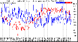 Milwaukee Weather Outdoor Humidity<br>At Daily High<br>Temperature<br>(Past Year)