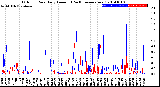 Milwaukee Weather Outdoor Rain<br>Daily Amount<br>(Past/Previous Year)