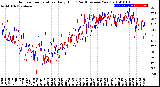 Milwaukee Weather Outdoor Temperature<br>Daily High<br>(Past/Previous Year)