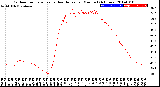 Milwaukee Weather Outdoor Temperature<br>vs Heat Index<br>per Minute<br>(24 Hours)