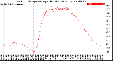 Milwaukee Weather Outdoor Temperature<br>per Minute<br>(24 Hours)