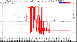 Milwaukee Weather Wind Direction<br>Normalized and Average<br>(24 Hours) (New)