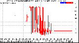 Milwaukee Weather Wind Direction<br>Normalized and Median<br>(24 Hours) (New)