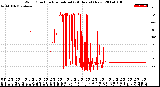 Milwaukee Weather Wind Direction<br>Normalized<br>(24 Hours) (New)