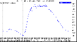 Milwaukee Weather Wind Chill<br>per Minute<br>(24 Hours)