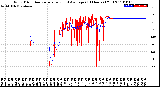 Milwaukee Weather Wind Direction<br>Normalized and Average<br>(24 Hours) (Old)