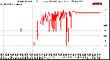 Milwaukee Weather Wind Direction<br>Normalized<br>(24 Hours) (Old)
