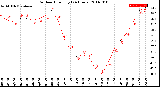 Milwaukee Weather Outdoor Humidity<br>(24 Hours)