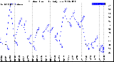 Milwaukee Weather Outdoor Humidity<br>Daily Low