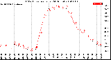 Milwaukee Weather THSW Index<br>per Hour<br>(24 Hours)