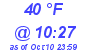 Milwaukee Weather Dewpoint High High Today
