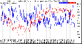 Milwaukee Weather Outdoor Humidity<br>At Daily High<br>Temperature<br>(Past Year)