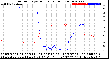 Milwaukee Weather Outdoor Humidity<br>vs Temperature<br>Every 5 Minutes