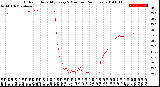 Milwaukee Weather Outdoor Humidity<br>Every 5 Minutes<br>(24 Hours)