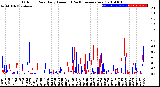 Milwaukee Weather Outdoor Rain<br>Daily Amount<br>(Past/Previous Year)