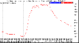 Milwaukee Weather Outdoor Temperature<br>vs Heat Index<br>per Minute<br>(24 Hours)