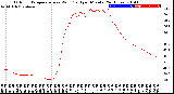 Milwaukee Weather Outdoor Temperature<br>vs Wind Chill<br>per Minute<br>(24 Hours)