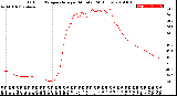 Milwaukee Weather Outdoor Temperature<br>per Minute<br>(24 Hours)