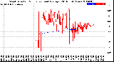 Milwaukee Weather Wind Direction<br>Normalized and Average<br>(24 Hours) (New)