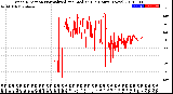 Milwaukee Weather Wind Direction<br>Normalized and Median<br>(24 Hours) (New)