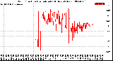 Milwaukee Weather Wind Direction<br>Normalized<br>(24 Hours) (New)