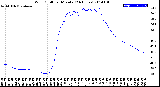 Milwaukee Weather Wind Chill<br>per Minute<br>(24 Hours)