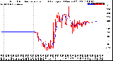 Milwaukee Weather Wind Direction<br>Normalized and Average<br>(24 Hours) (Old)