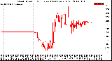 Milwaukee Weather Wind Direction<br>Normalized<br>(24 Hours) (Old)