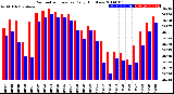 Milwaukee Weather Barometric Pressure<br>Daily High/Low