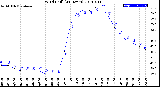 Milwaukee Weather Wind Chill<br>(24 Hours)