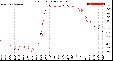 Milwaukee Weather Heat Index<br>(24 Hours)