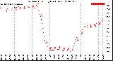 Milwaukee Weather Outdoor Humidity<br>(24 Hours)