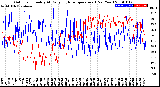 Milwaukee Weather Outdoor Humidity<br>At Daily High<br>Temperature<br>(Past Year)