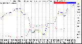 Milwaukee Weather Outdoor Humidity<br>vs Temperature<br>Every 5 Minutes