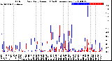 Milwaukee Weather Outdoor Rain<br>Daily Amount<br>(Past/Previous Year)