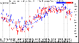 Milwaukee Weather Outdoor Temperature<br>Daily High<br>(Past/Previous Year)