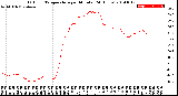 Milwaukee Weather Outdoor Temperature<br>per Minute<br>(24 Hours)