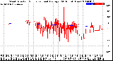 Milwaukee Weather Wind Direction<br>Normalized and Average<br>(24 Hours) (New)