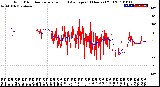 Milwaukee Weather Wind Direction<br>Normalized and Average<br>(24 Hours) (Old)