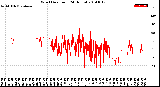 Milwaukee Weather Wind Direction<br>(24 Hours)