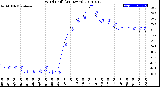 Milwaukee Weather Wind Chill<br>(24 Hours)