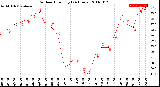 Milwaukee Weather Outdoor Humidity<br>(24 Hours)