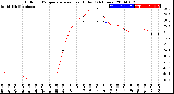 Milwaukee Weather Outdoor Temperature<br>vs Heat Index<br>(24 Hours)