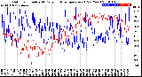 Milwaukee Weather Outdoor Humidity<br>At Daily High<br>Temperature<br>(Past Year)