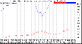 Milwaukee Weather Outdoor Humidity<br>vs Temperature<br>Every 5 Minutes