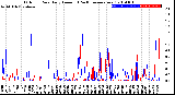 Milwaukee Weather Outdoor Rain<br>Daily Amount<br>(Past/Previous Year)