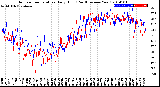 Milwaukee Weather Outdoor Temperature<br>Daily High<br>(Past/Previous Year)