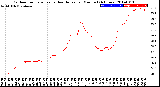 Milwaukee Weather Outdoor Temperature<br>vs Heat Index<br>per Minute<br>(24 Hours)