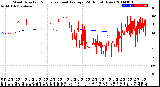 Milwaukee Weather Wind Direction<br>Normalized and Average<br>(24 Hours) (New)