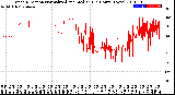 Milwaukee Weather Wind Direction<br>Normalized and Median<br>(24 Hours) (New)